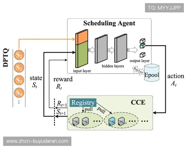 强化学习技术在复杂游戏环境中的应用前景广阔