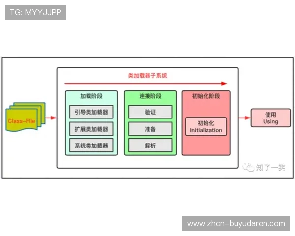 虚拟商品与打赏机制引入观赛平台，创造观赛过程中的即时消费。
